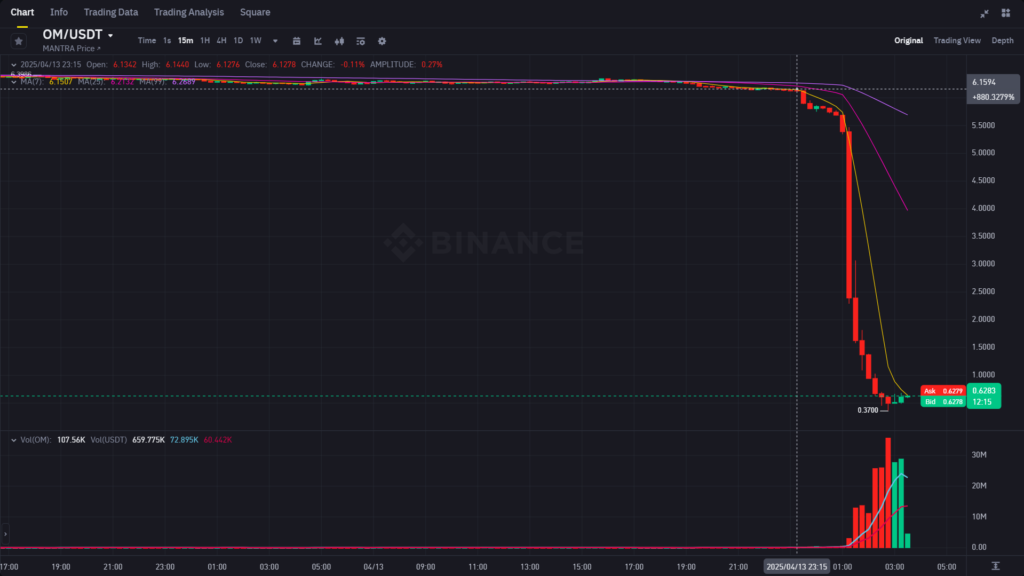 MANTRA (OM) Crashes
