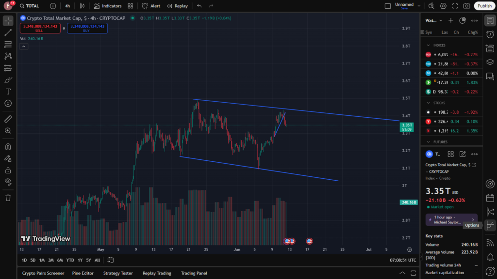 Crypto  market Update 12 June 2025